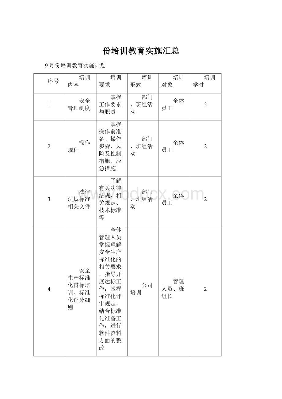 份培训教育实施汇总.docx