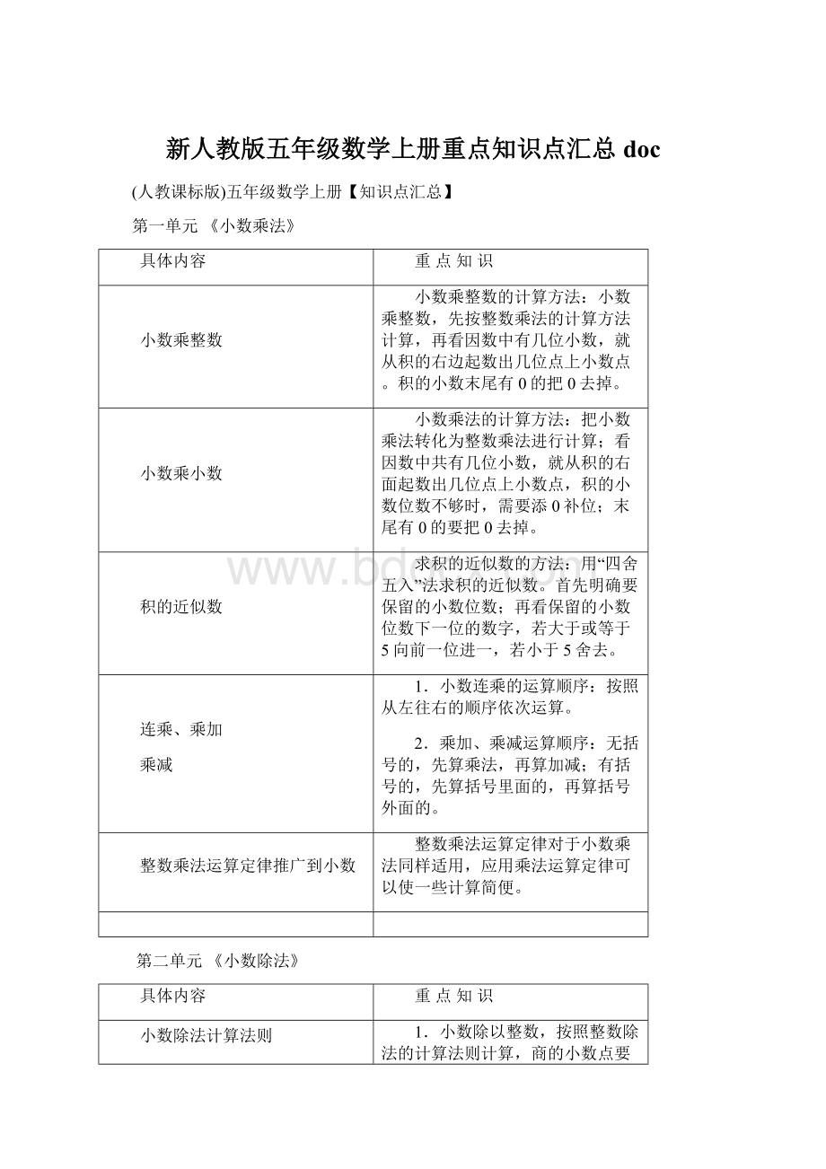 新人教版五年级数学上册重点知识点汇总doc.docx_第1页