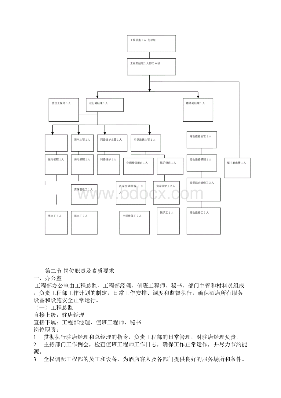 酒店类酒店工程部全套管理资料.docx_第2页