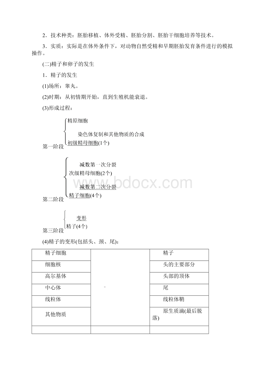 学年高中生物人教版选修三学案专题3 31体内受精和早期胚胎发育 Word版含答案文档格式.docx_第2页