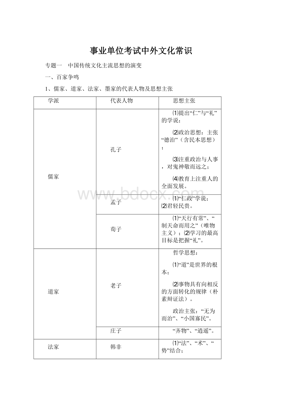 事业单位考试中外文化常识Word格式文档下载.docx_第1页