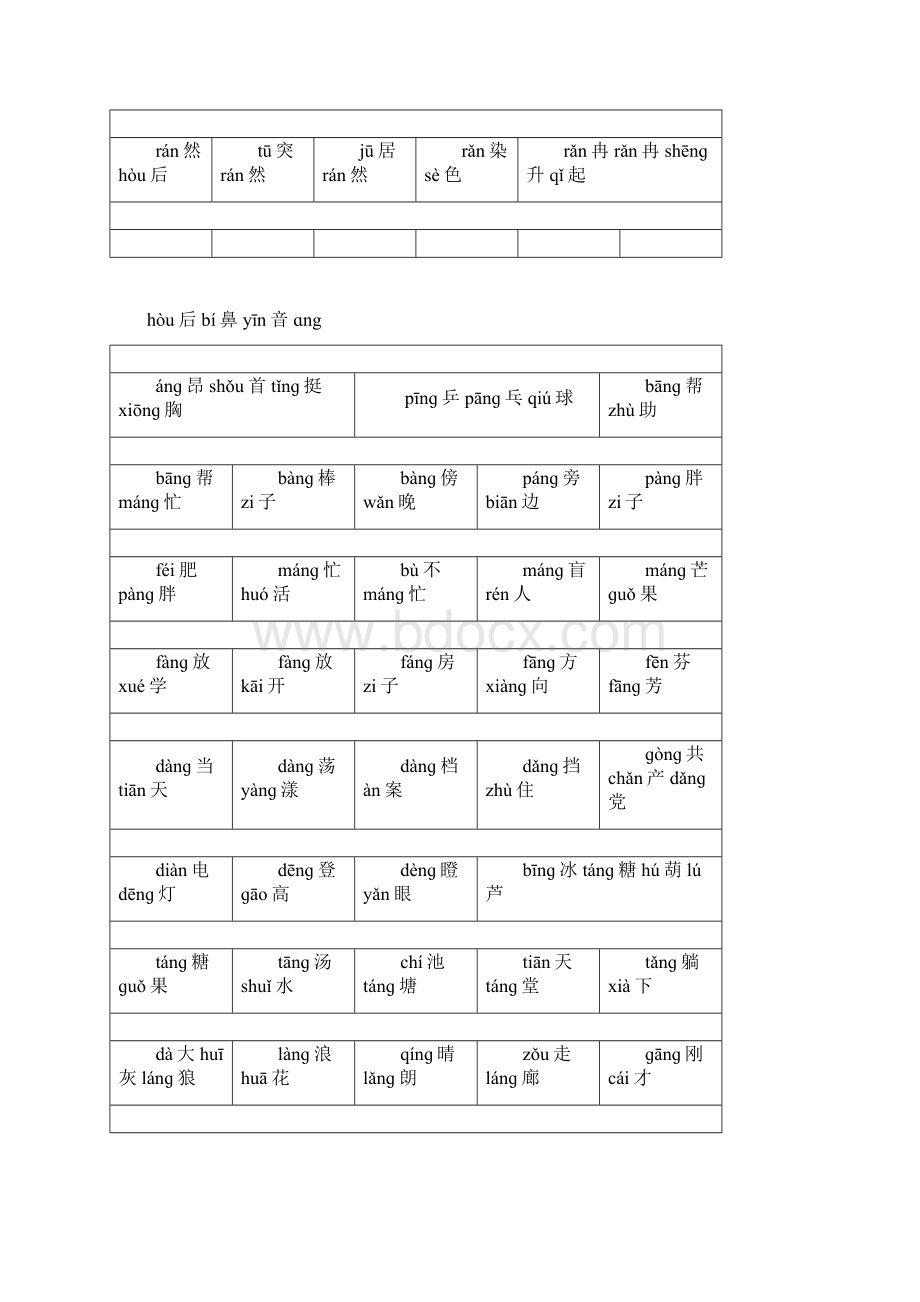 前鼻音后鼻音拼音归类Word文档格式.docx_第3页