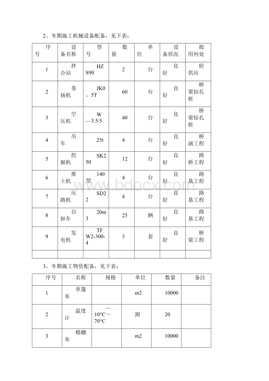 冬期施工专项施工方案Word格式文档下载.docx_第3页