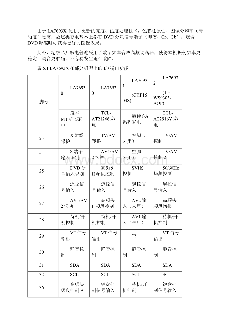 LA76931超级芯片彩电原理与维修.docx_第3页