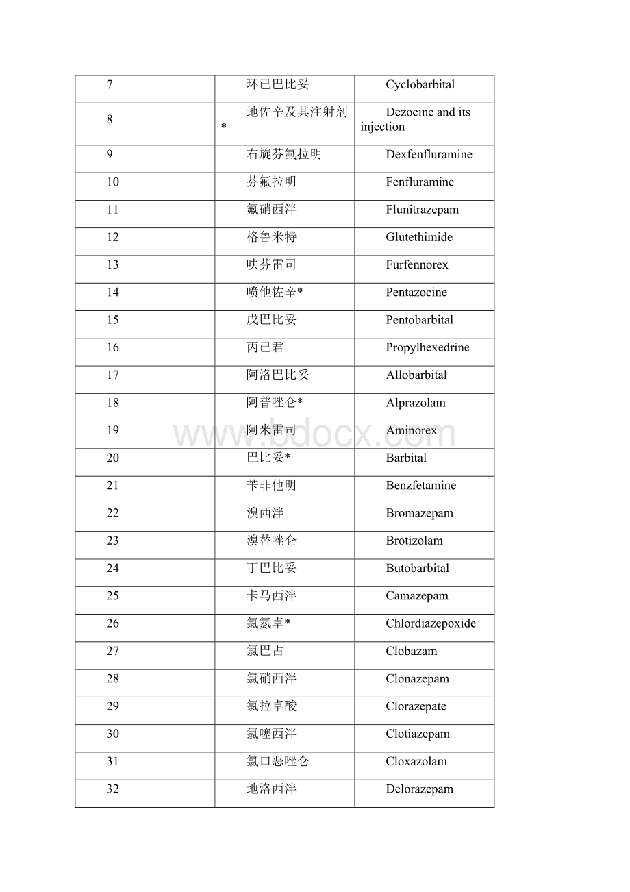 药品医疗器械类商品禁发指导手册.docx_第2页