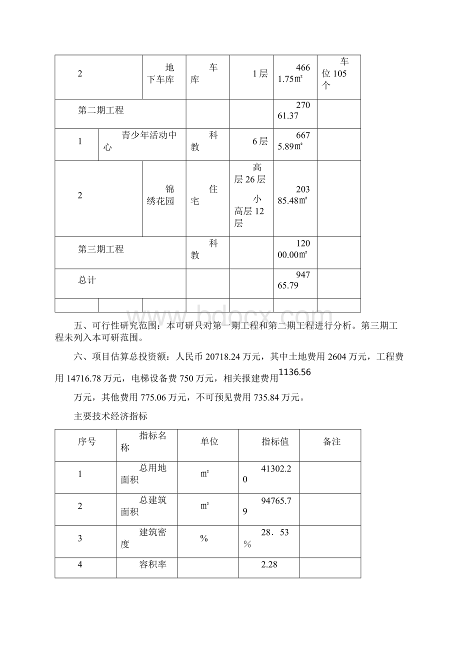 盘锦市现代广场工程项目建设可行性研究报告Word文件下载.docx_第3页