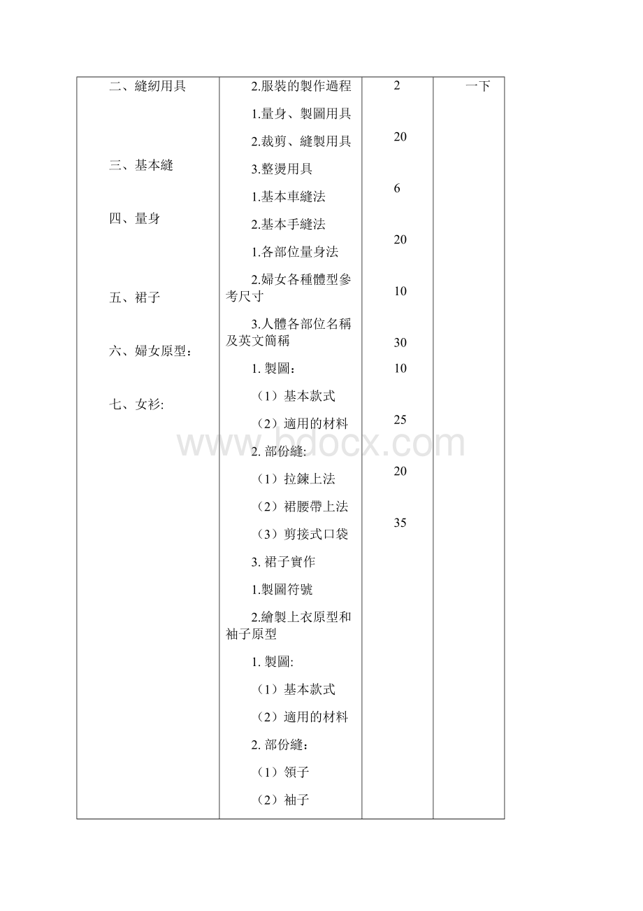 科目大要Word下载.docx_第2页