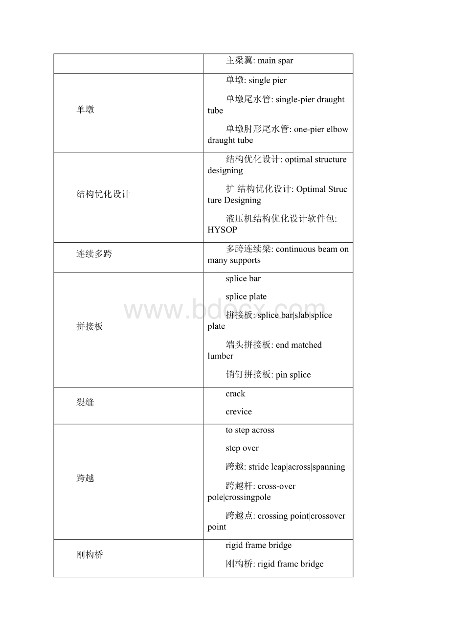 同济大学桥梁系复试专业词汇讲解.docx_第2页