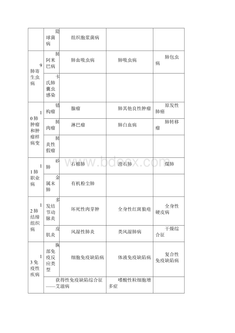 胸部X线诊断手册doc.docx_第3页