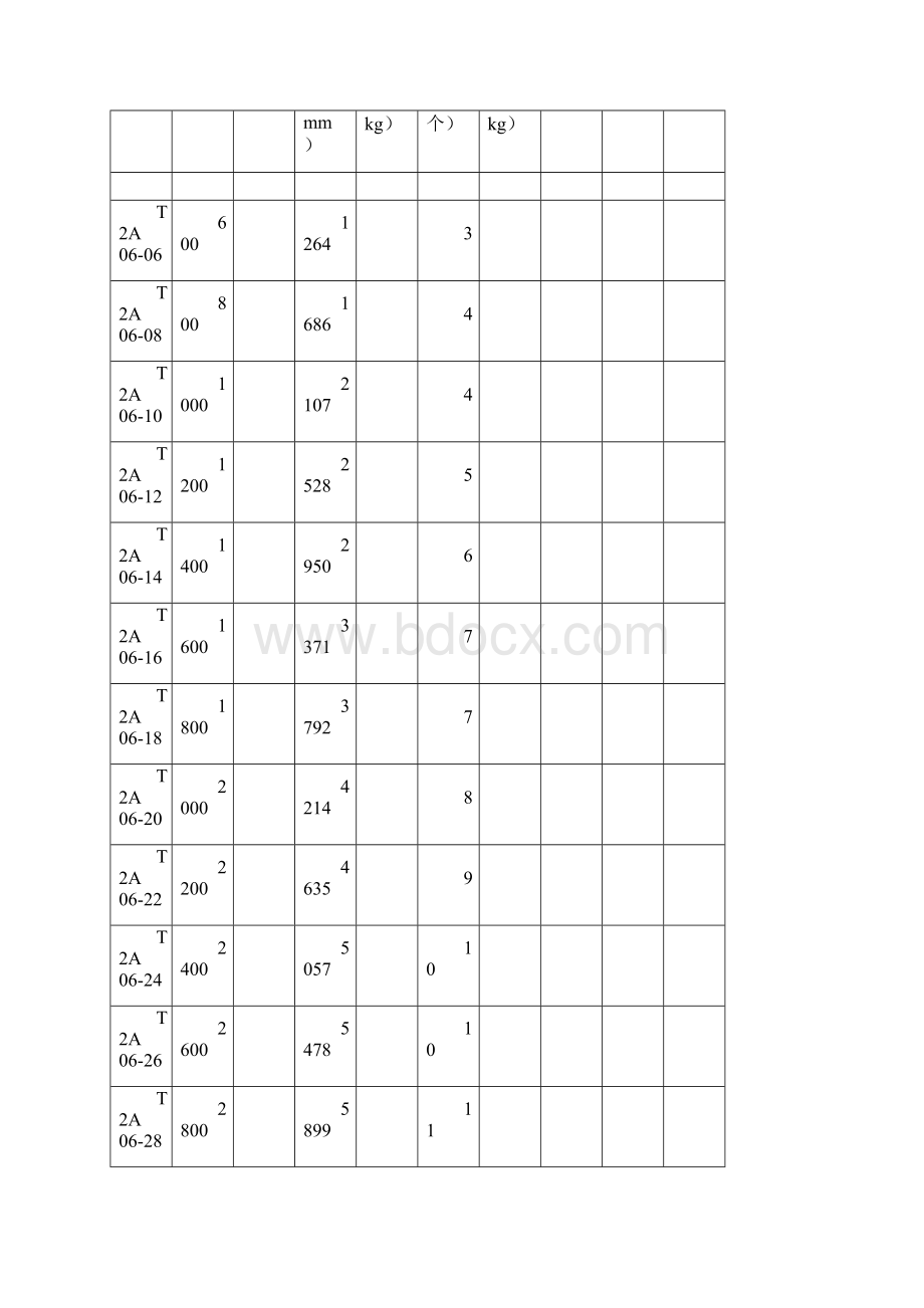 02J401钢梯以以以以及栏杆标准图集Word文档格式.docx_第3页