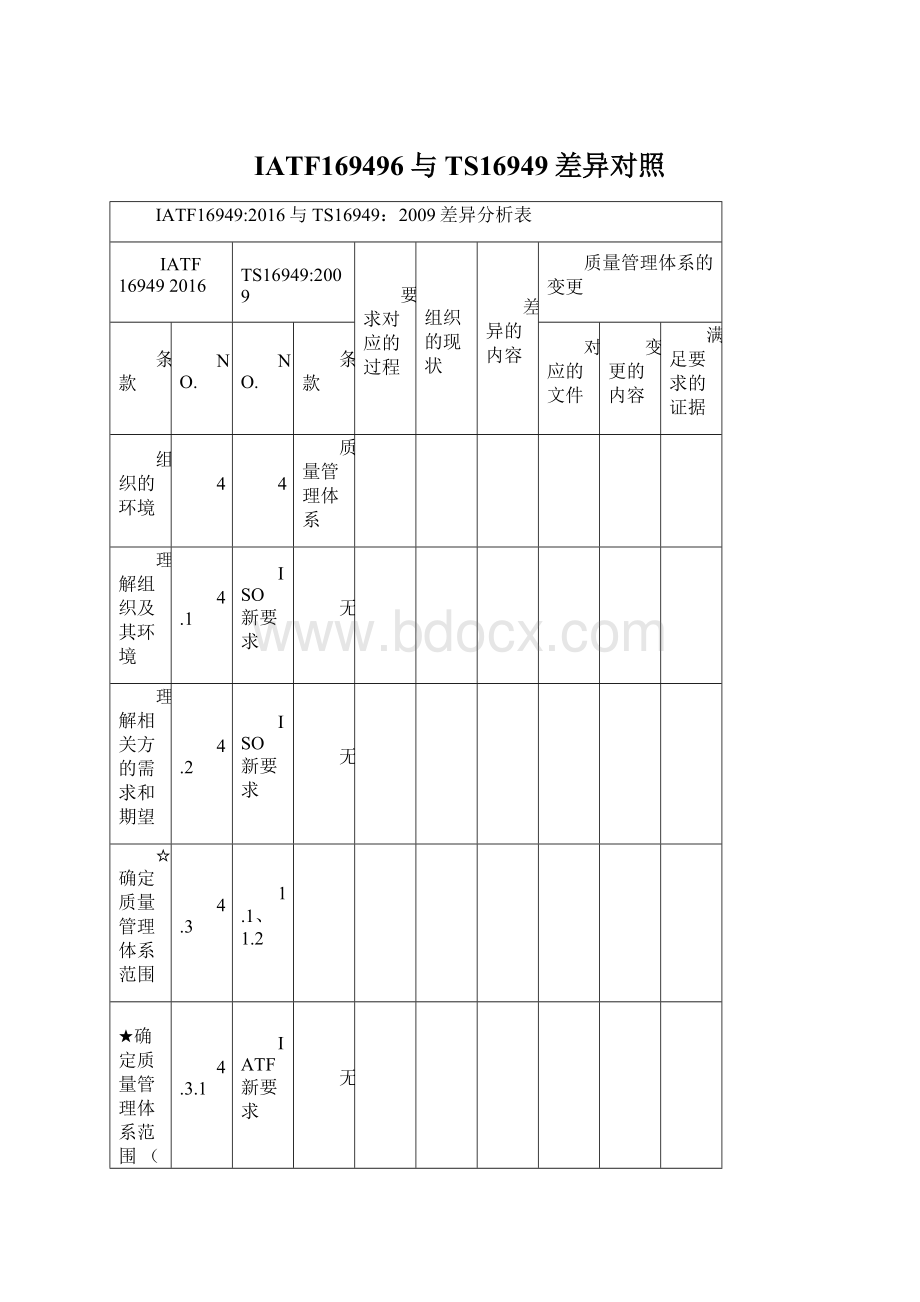 IATF169496与 TS16949差异对照Word下载.docx_第1页