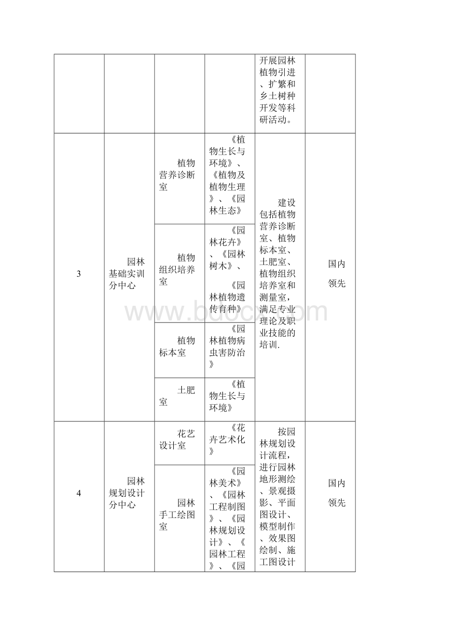 园林技术专业实训室建设方案Word文档下载推荐.docx_第3页