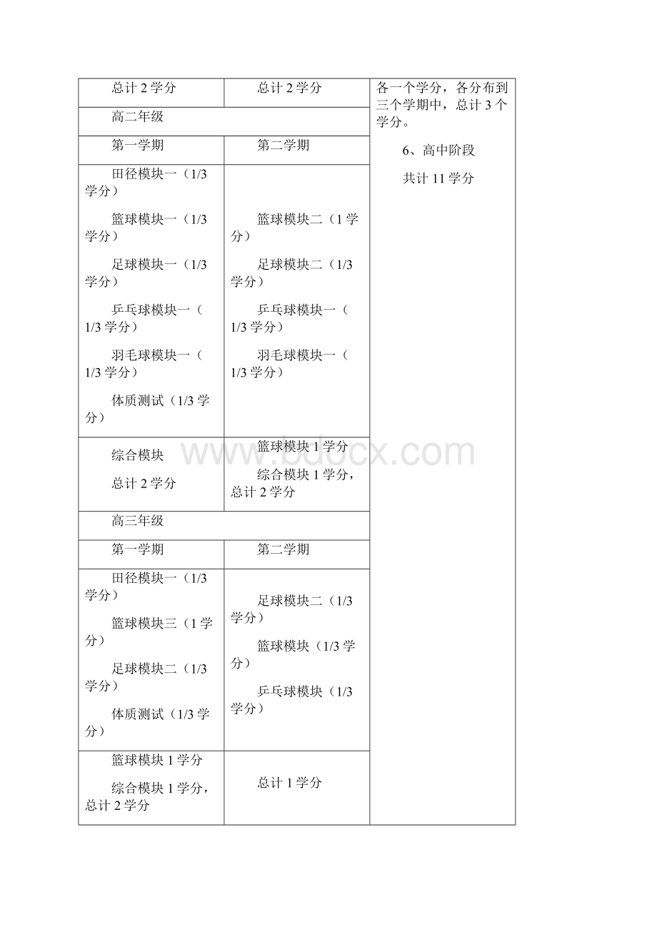 高三年级体育及健康教学案上.docx_第2页