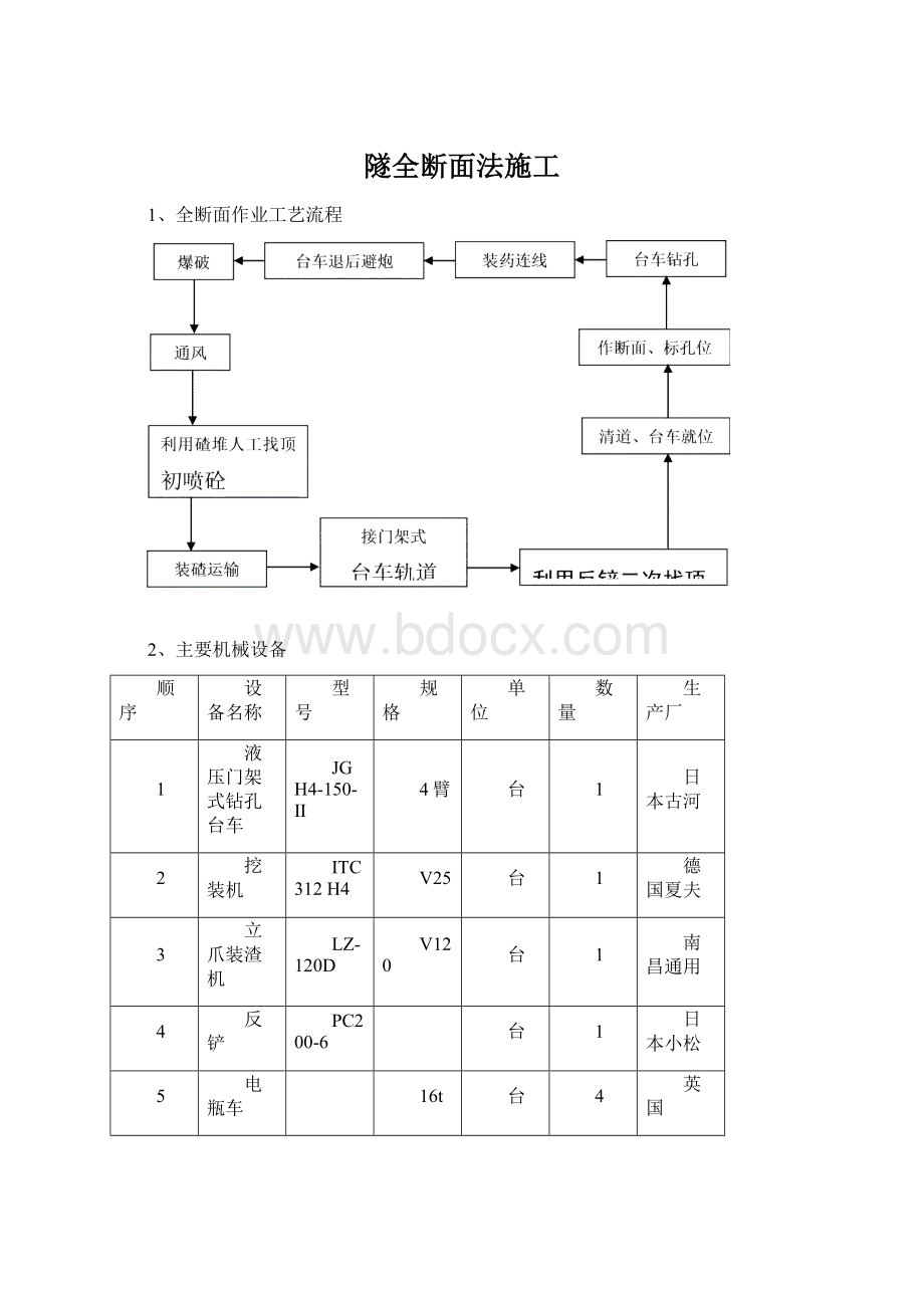 隧全断面法施工Word文档下载推荐.docx