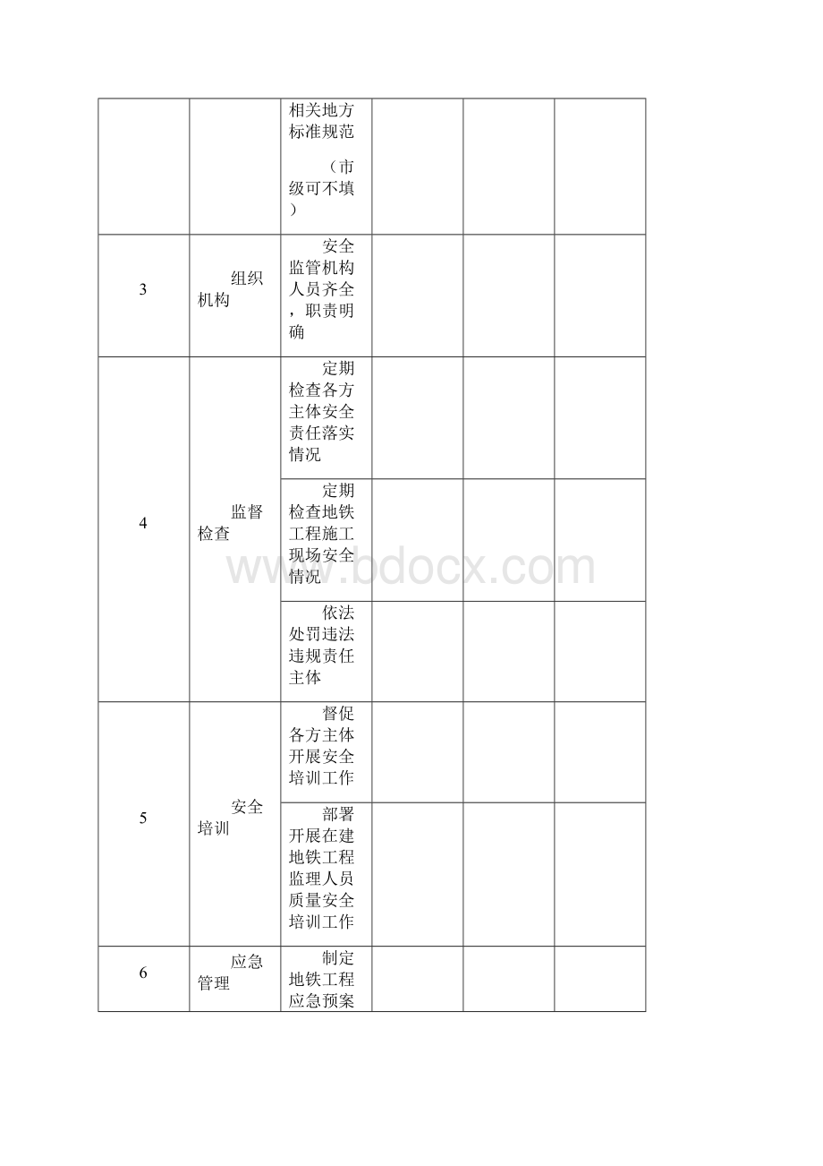 城市轨道交通工程安全生产督查要点.docx_第2页