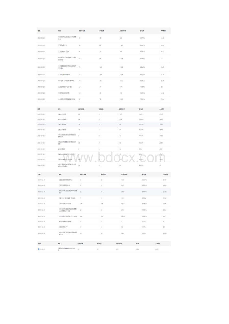 学习强国学情通报截止时间24时Word格式.docx_第3页