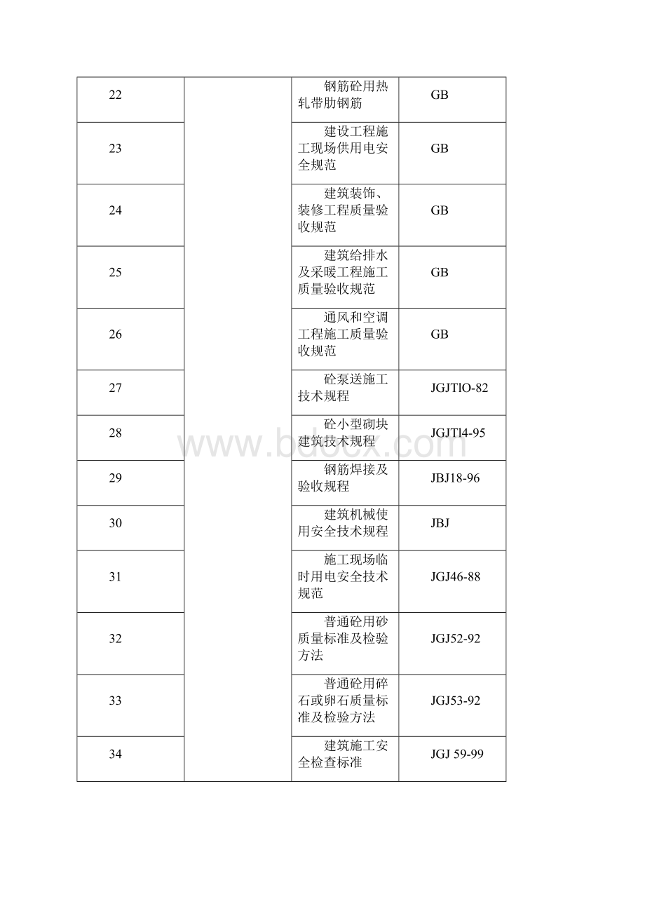 吉林油田滨江嘉园四区住宅楼工程施工组织设计.docx_第3页