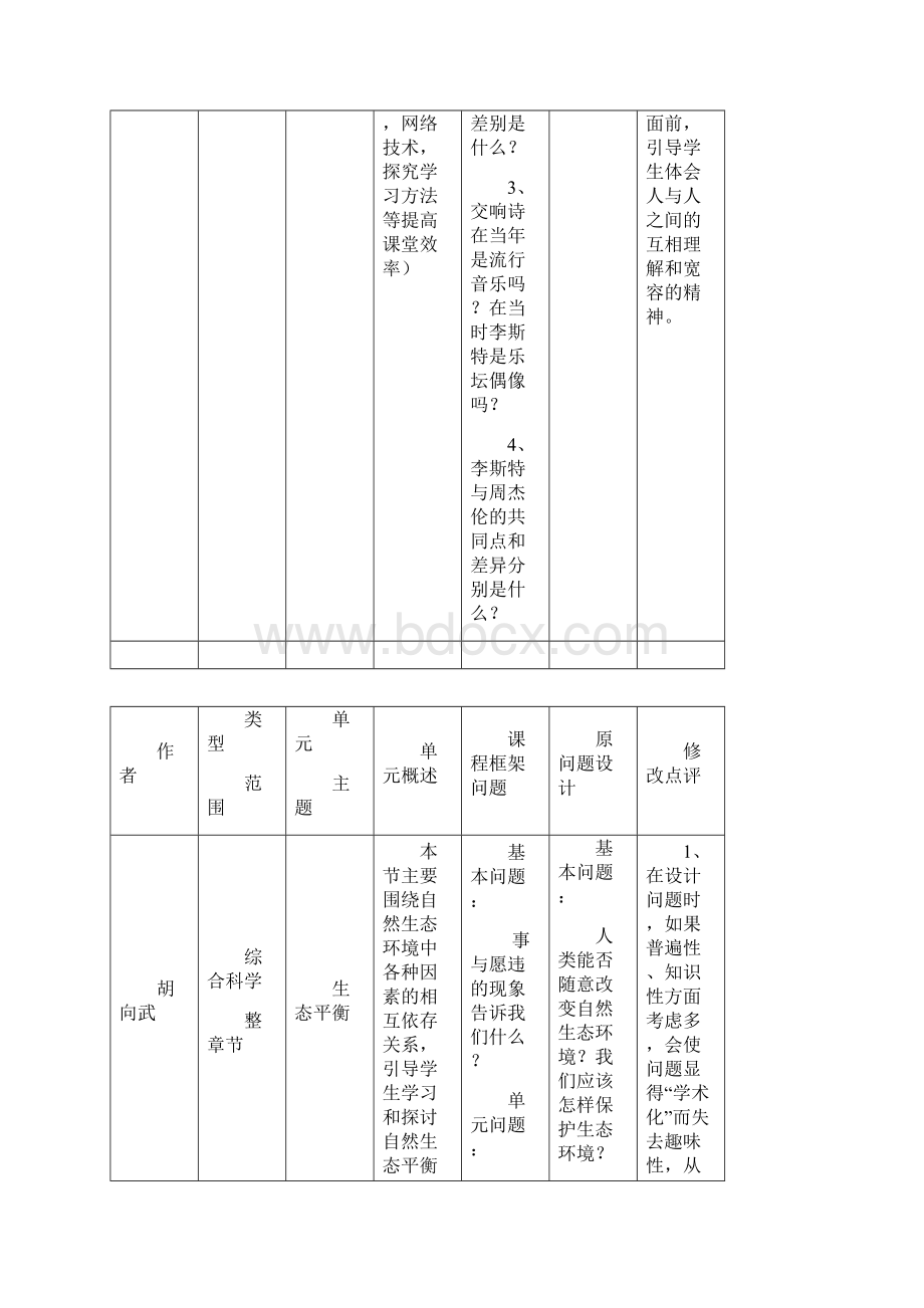 框架问题设计对比Word文件下载.docx_第2页