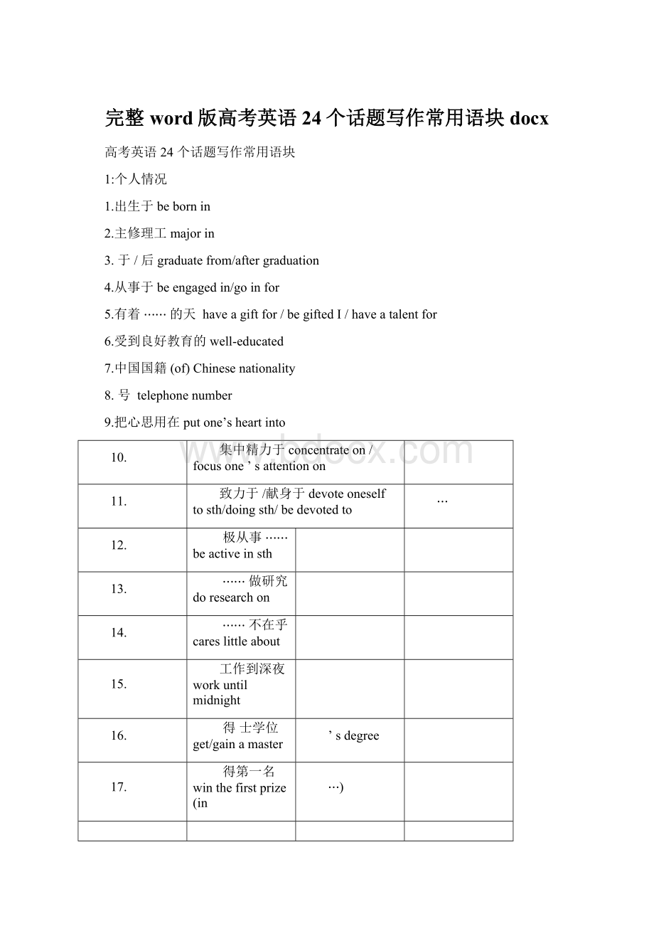 完整word版高考英语24个话题写作常用语块docx.docx_第1页