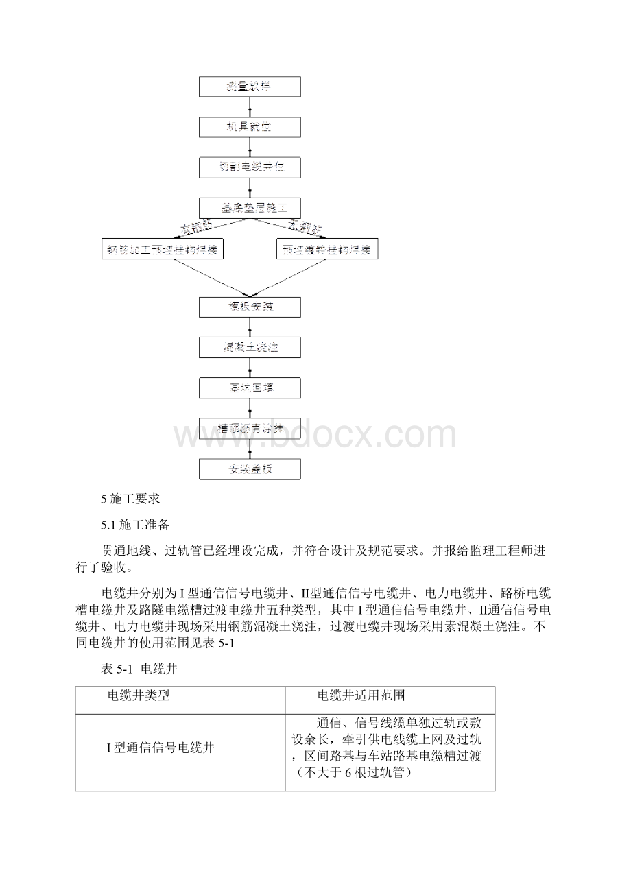 电缆井施工作业指导书.docx_第2页