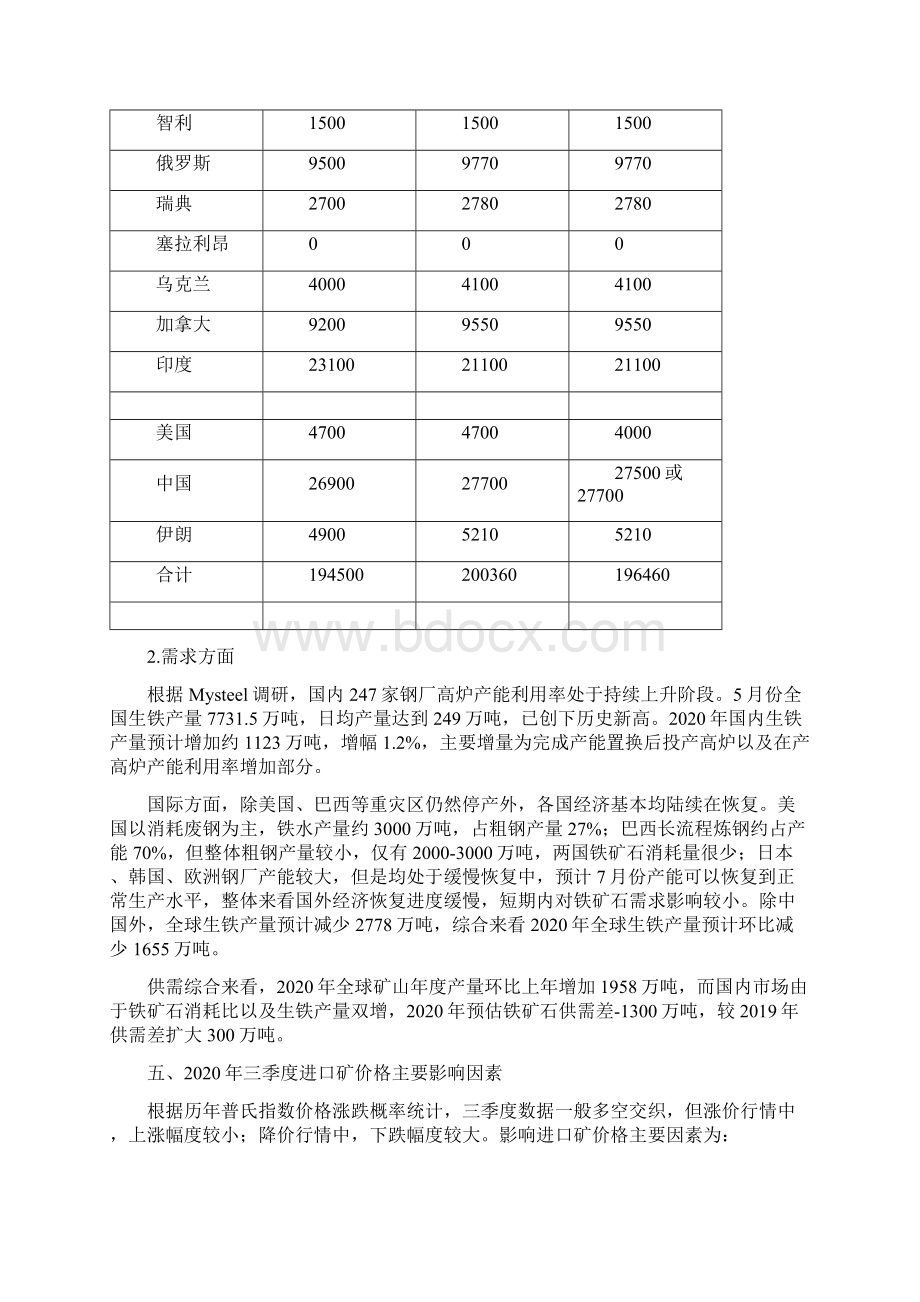 1进口铁矿石市场情况及三季度走势分析920.docx_第3页