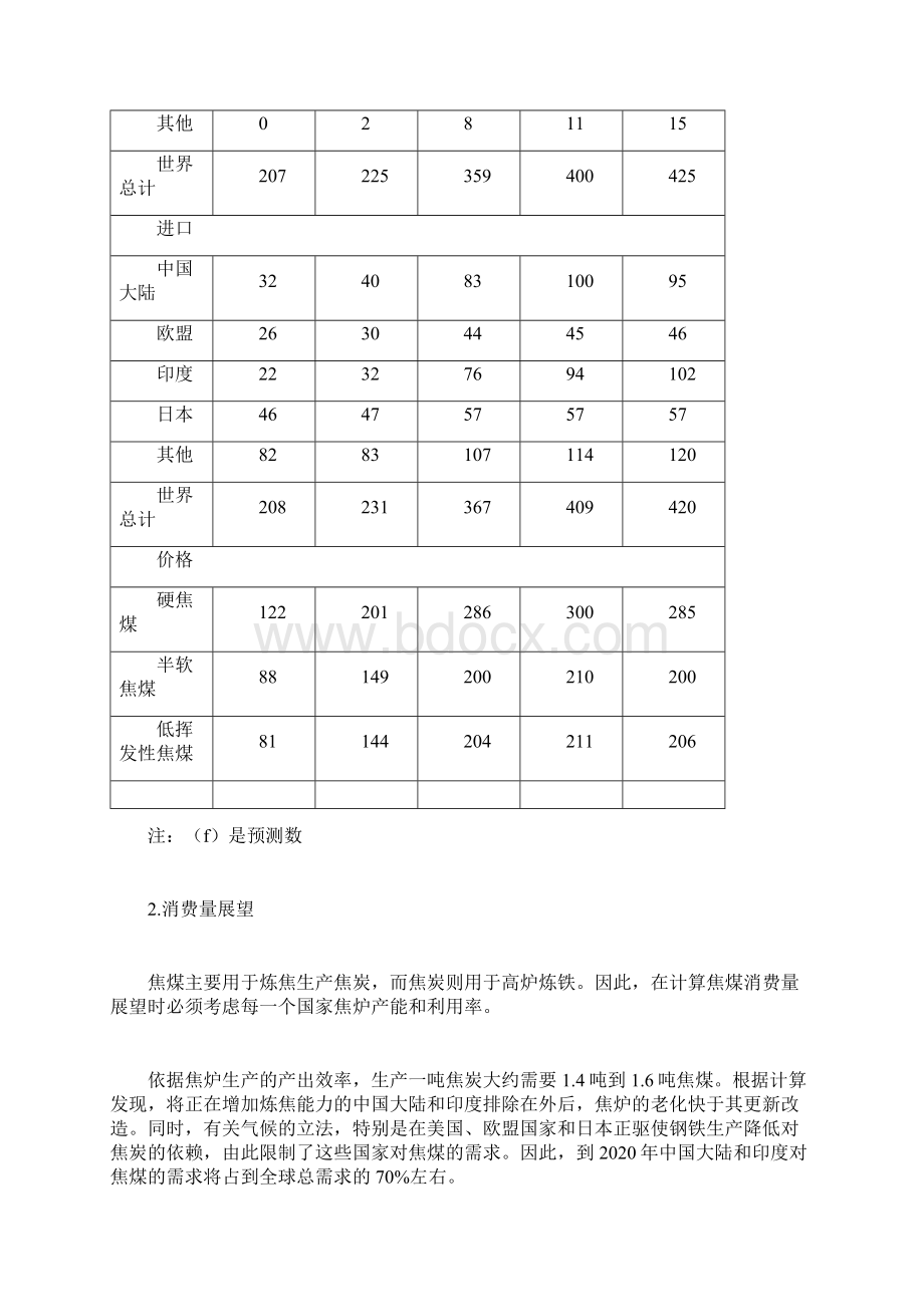 未来全球焦煤市场展望.docx_第3页