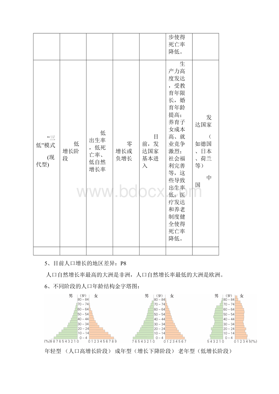 高中地理必修二复习提纲Word文件下载.docx_第3页