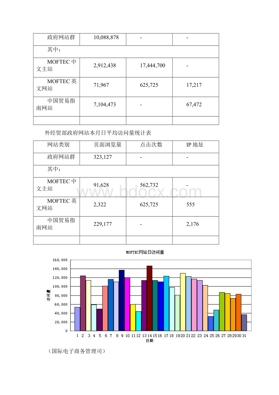 65 外经贸部信息化领导小组办公室.docx_第2页