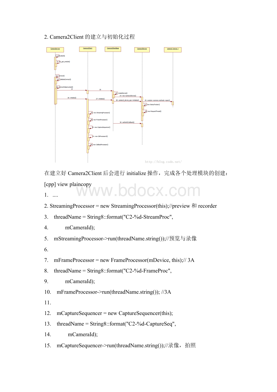 Android Camera HAL3中预览preview模式下的控制流.docx_第2页