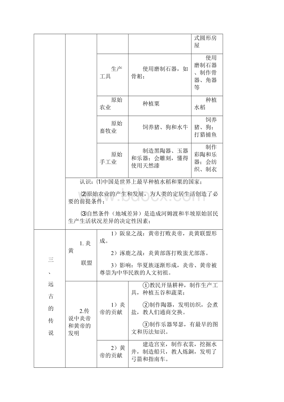 部编中国历史七年级上册复习提纲Word文档格式.docx_第3页