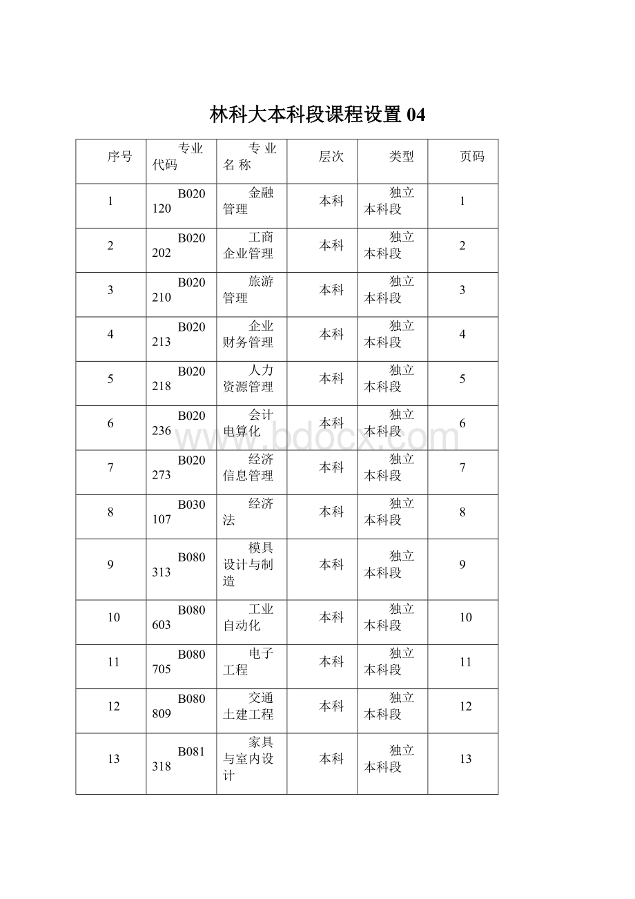 林科大本科段课程设置04.docx_第1页