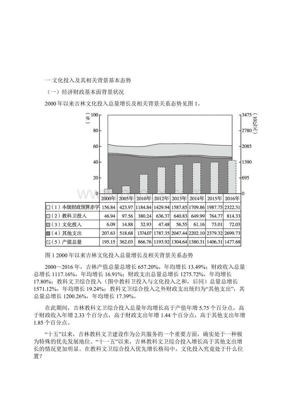 吉林度文化投入综合指数排名第9位Word文档格式.docx_第2页