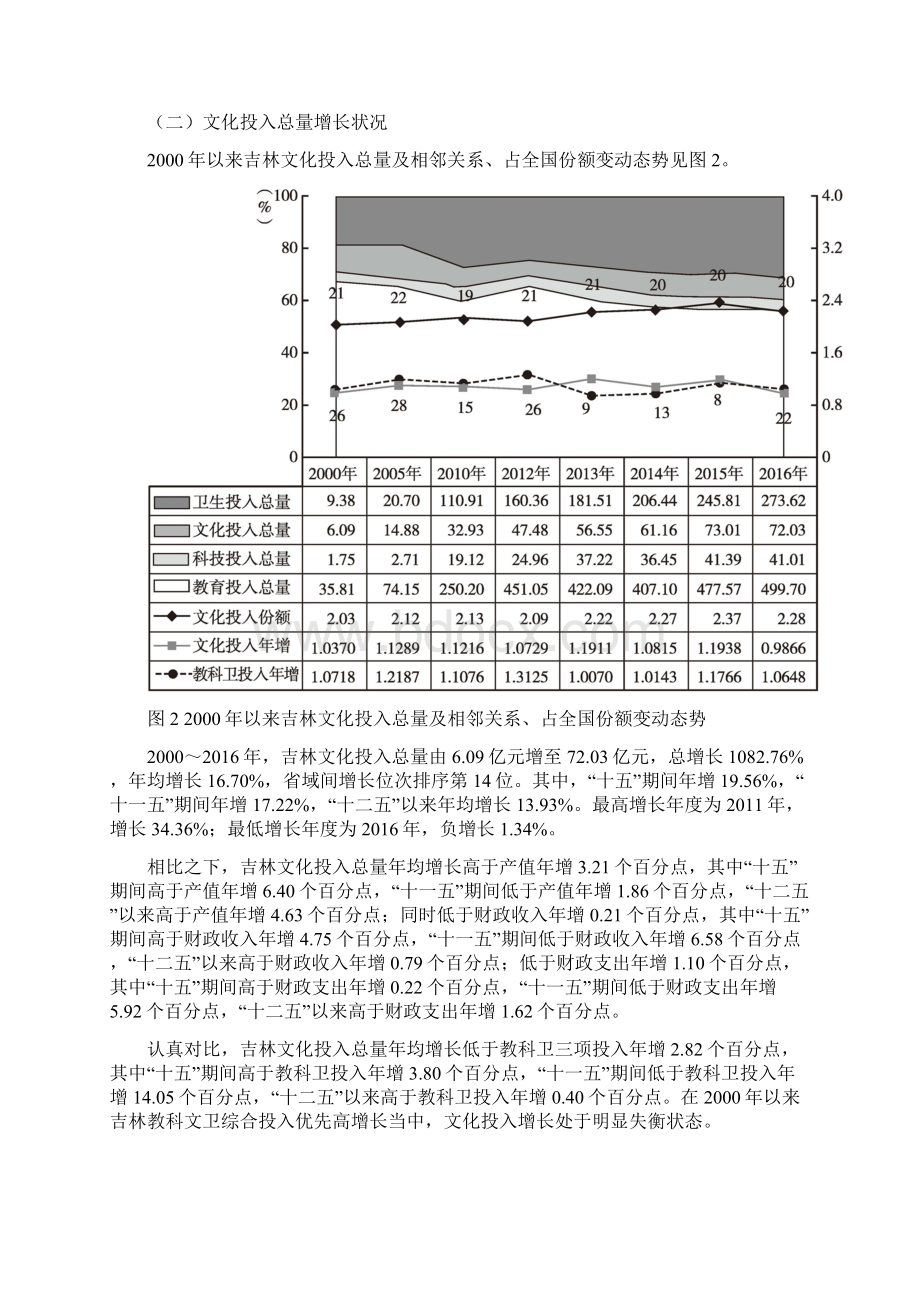 吉林度文化投入综合指数排名第9位Word文档格式.docx_第3页