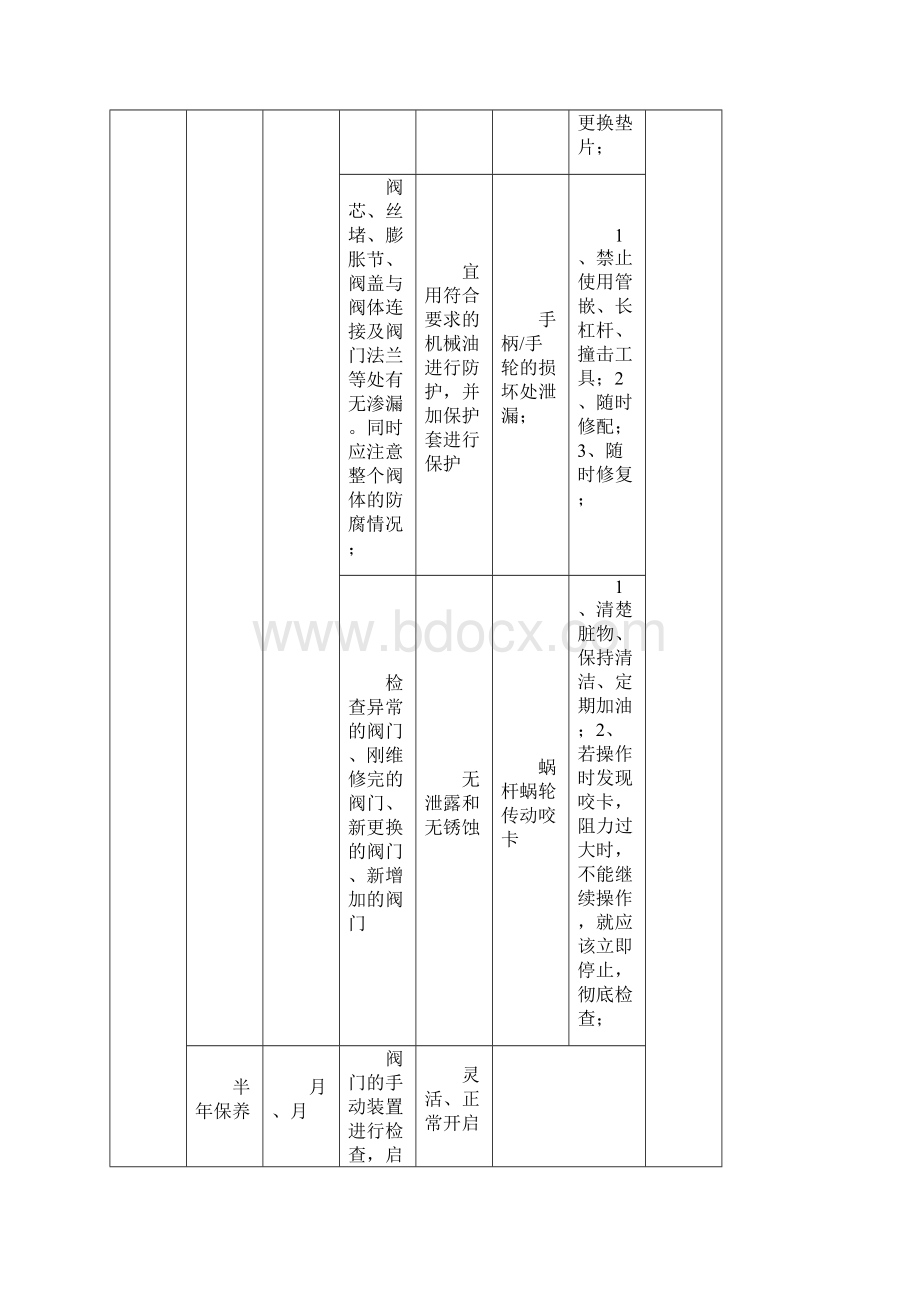 设备设施年度维修保养计划表参考2Word下载.docx_第2页