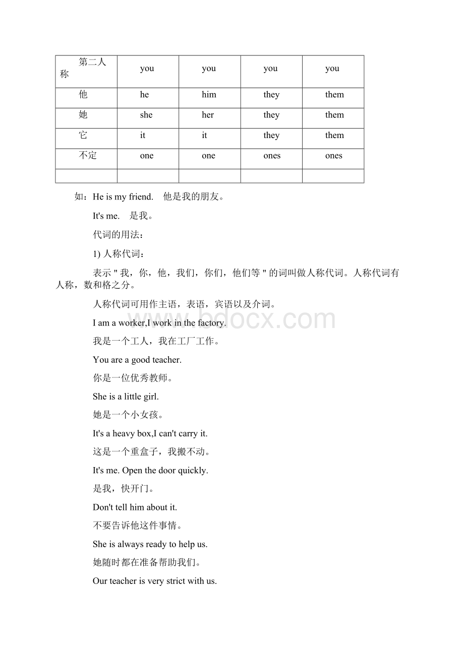 小学英语语法代词Word文档格式.docx_第2页