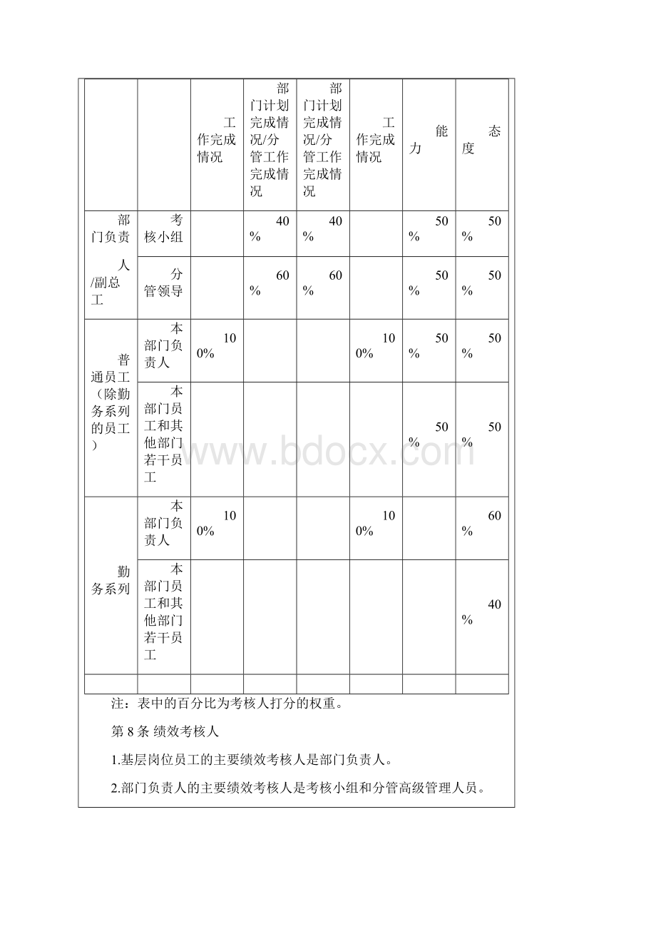 化工企业绩效考核制度.docx_第3页