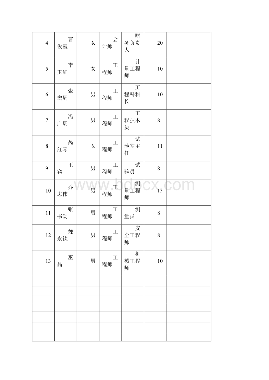 底基层开工报告.docx_第3页