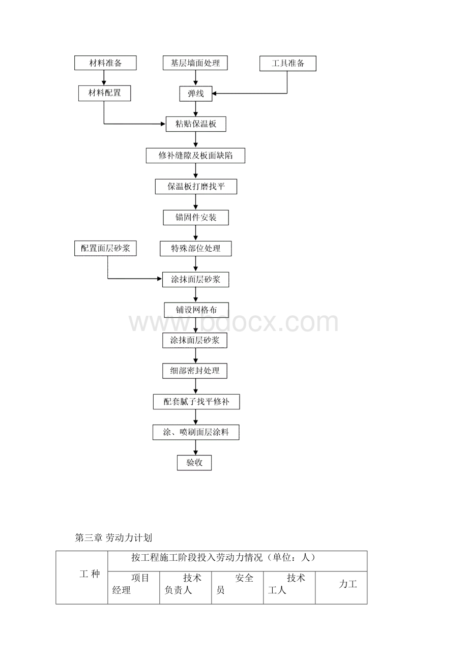 外墙保温系统施工方案.docx_第3页