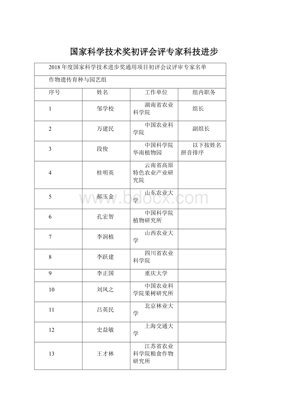 国家科学技术奖初评会评专家科技进步.docx_第1页