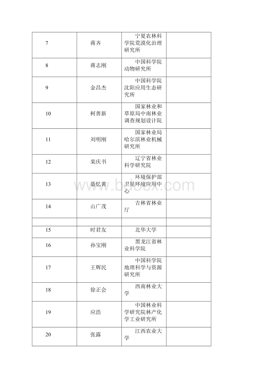 国家科学技术奖初评会评专家科技进步.docx_第3页