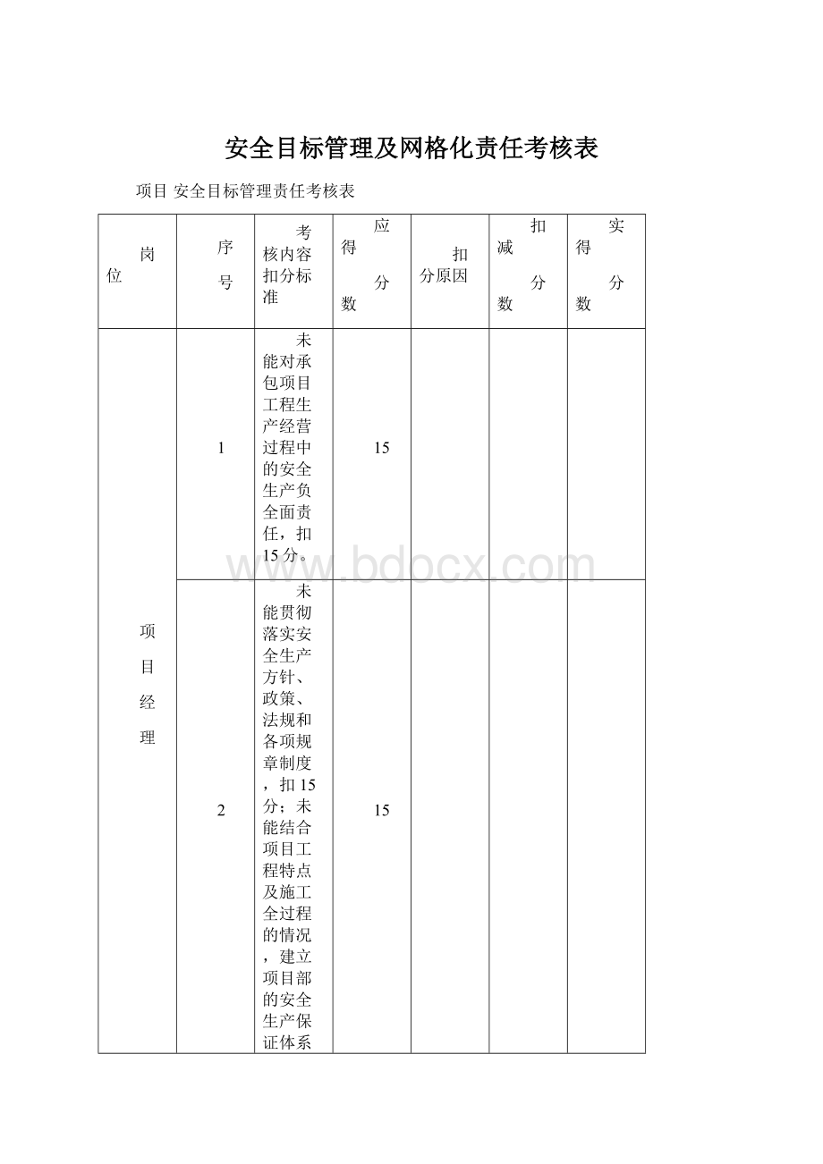 安全目标管理及网格化责任考核表.docx_第1页