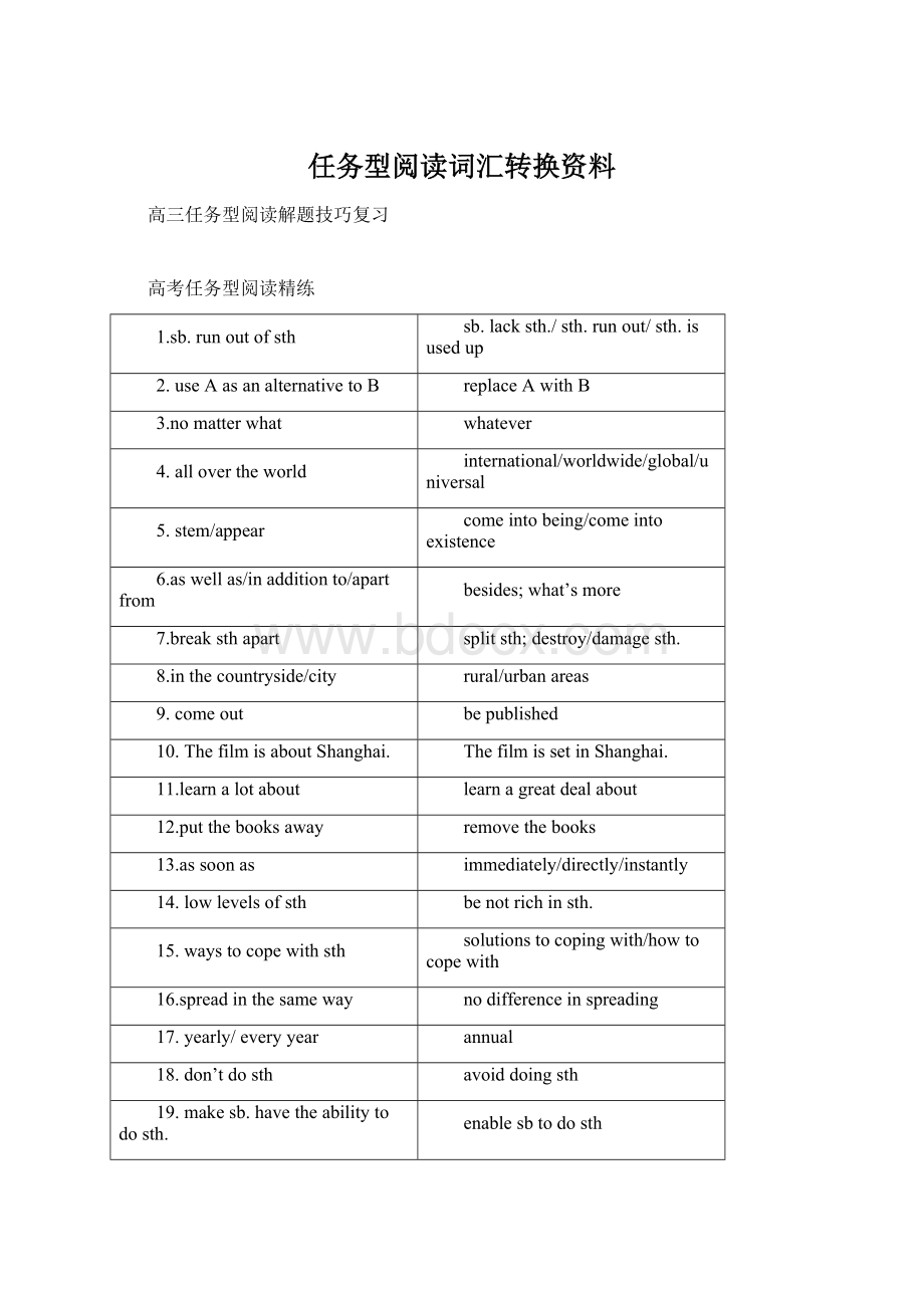 任务型阅读词汇转换资料.docx