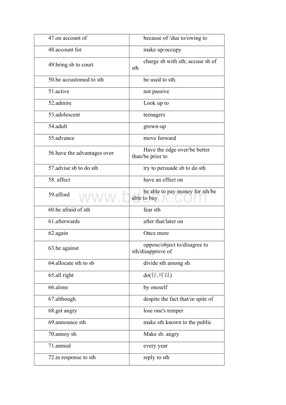 任务型阅读词汇转换资料文档格式.docx_第3页