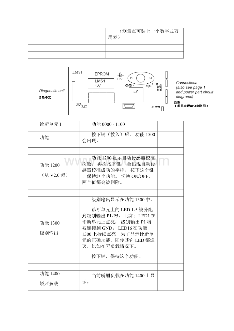 蒂森负载称重装置LMS1调试说明Word文件下载.docx_第3页