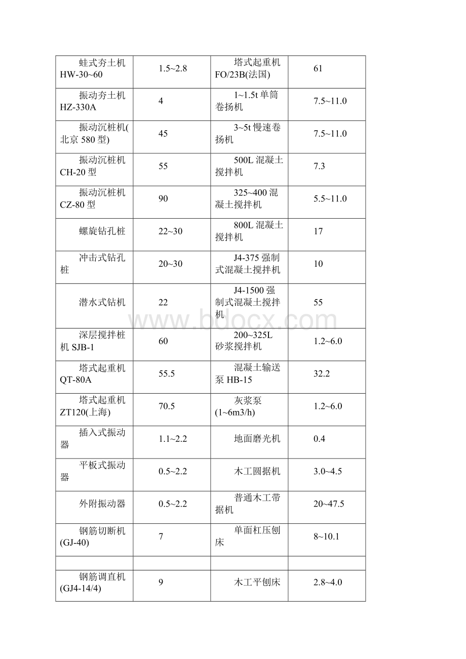 建筑施工计算手册.docx_第2页