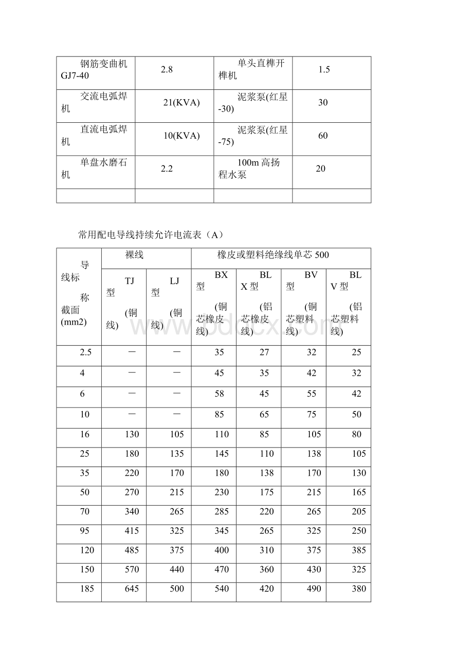 建筑施工计算手册.docx_第3页