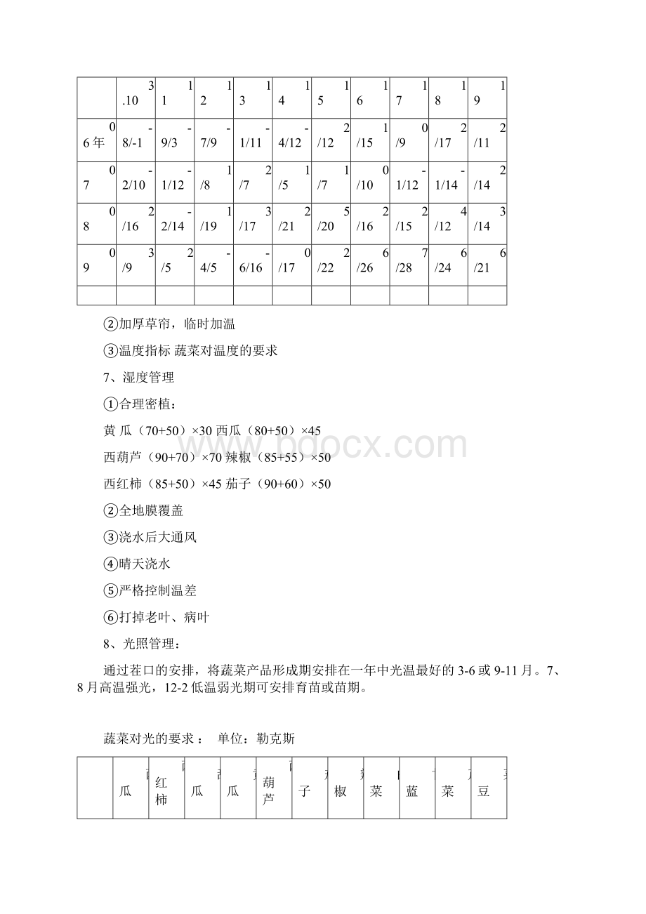 蔬菜病虫害无公害防治技术附件.docx_第3页