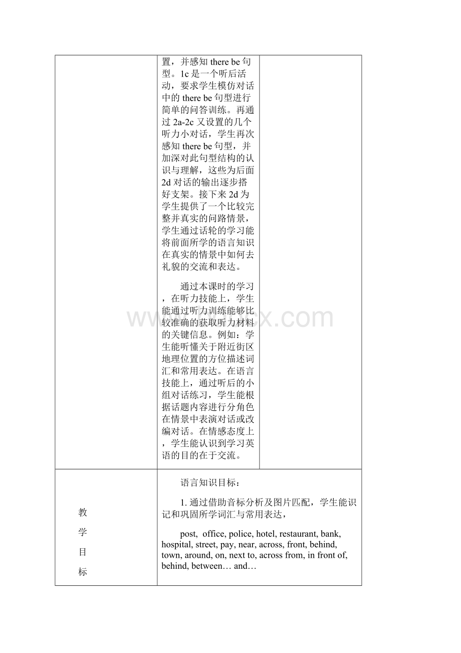 人教版英语七年级下册Unit8 SectionA1a2d名师教案Word文档格式.docx_第2页