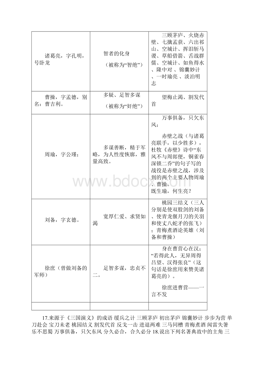 小学语文必考四大名著考点知识竞赛及答案.docx_第3页