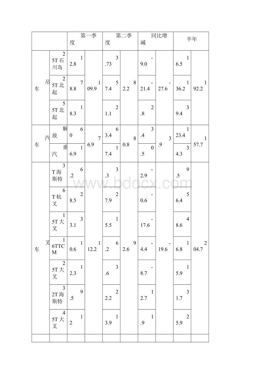 设备管理XXXX年半年设备运行分析Word下载.docx_第2页